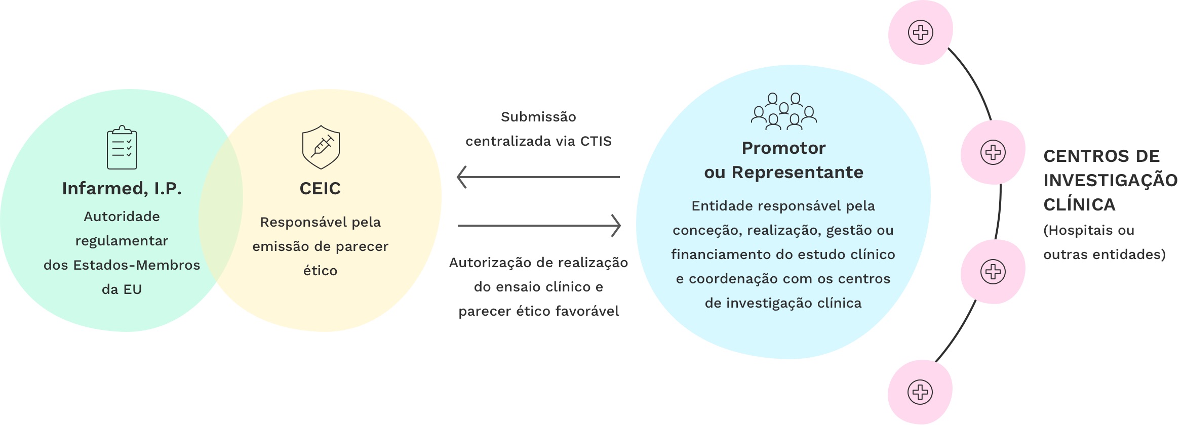 Entidades Envolvidas H ENG VFF